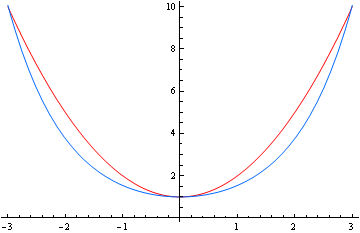 sm_catenary_2.gif